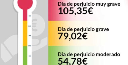 como tramitar la indemnizacion por accidente de trabajo ante el ivss