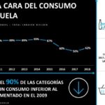 ¿Cuáles Son Los Derechos De Los Consumidores En Venezuela?