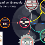 Pensiones: Requisitos De Edad Y Cotizaciones Según La Ley Venezolana