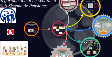 pensiones requisitos de edad y cotizaciones segun la ley venezolana