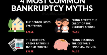 10 cosas importantes que debes saber sobre las leyes de bancarrota personal en los estados unidos