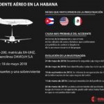 ¿Cuánto dinero se puede obtener al demandar por un accidente de avión en los Estados Unidos?