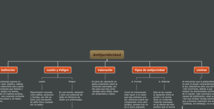 antijuridicidad 1