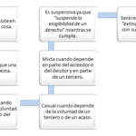 clausula: Definicion, Concepto, Aplicación