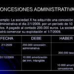 Concesion Administrativa