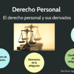 Derecho Personal
