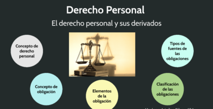 derecho personal