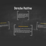 Derecho Positivo