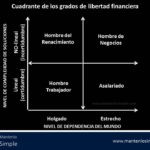 Grados De Dependencia