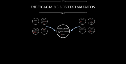 ineficacia de los testamentos