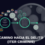 Iter Criminis