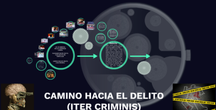 iter criminis