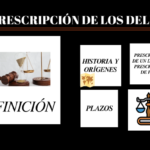 prescripcion: Definicion, Concepto, Aplicación