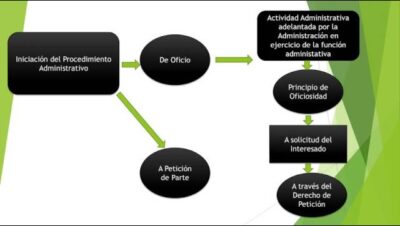 procedimiento administrativo 4