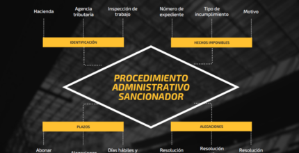 procedimiento administrativo sancionador