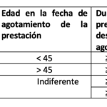 Subsidio Por Desempleo