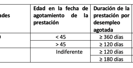 subsidio por desempleo