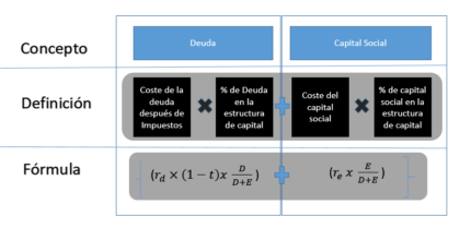 como calcular el capital social de tu empresa guia legal 1