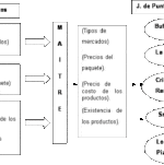 Cómo Hacer un Inventario: Procedimiento Legal Paso a Paso