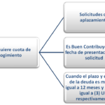 ¿Hasta cuándo se puede pagar la contribución? Fechas clave